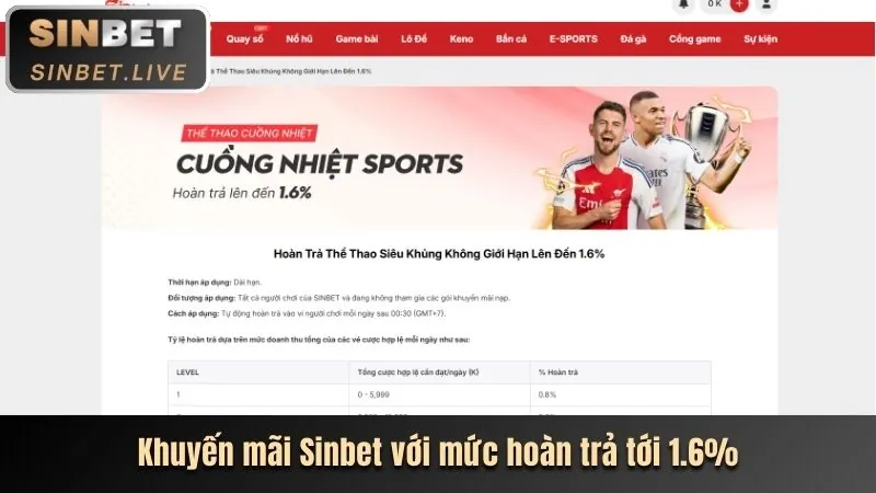 Mẹo cá cược thể thao nota666